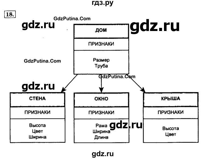 ГДЗ по информатике 4 класс  Горячев   часть 2 - 18, решебник