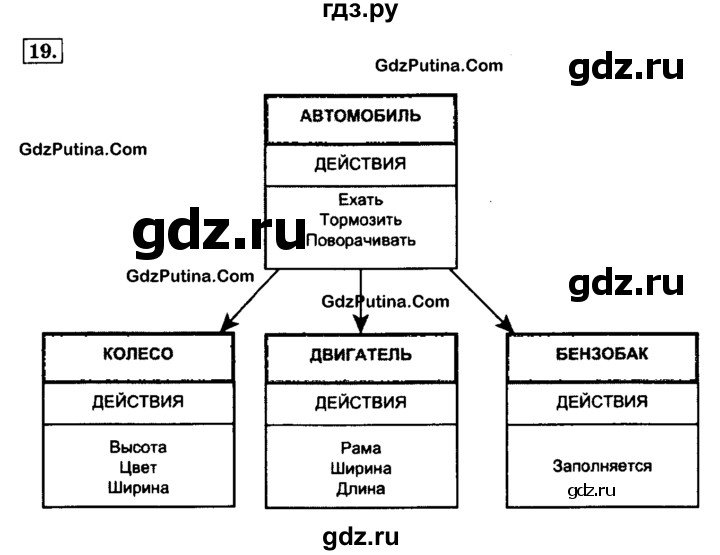ГДЗ по информатике 4 класс  Горячев   часть 2 - 19, решебник