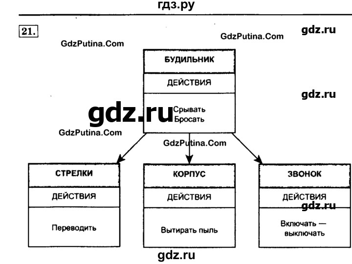 ГДЗ по информатике 4 класс  Горячев   часть 2 - 21, решебник