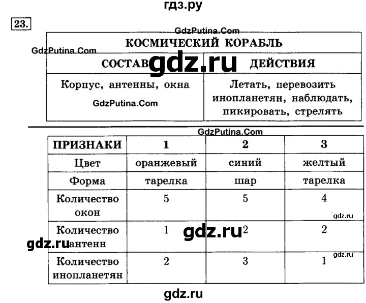 Информатика 23