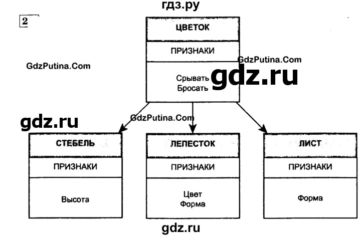 ГДЗ по информатике 4 класс  Горячев   часть 2 - 25, решебник