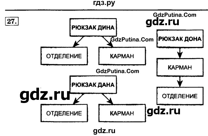 ГДЗ по информатике 4 класс  Горячев   часть 2 - 27, решебник