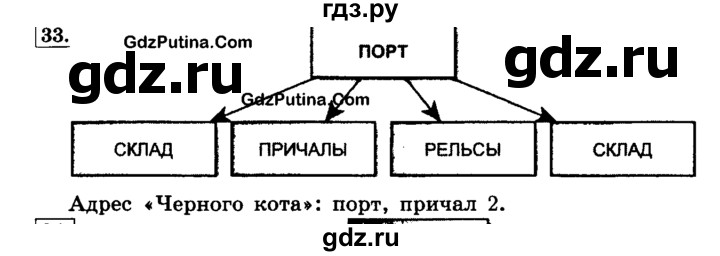 ГДЗ по информатике 4 класс  Горячев   часть 2 - 33, решебник