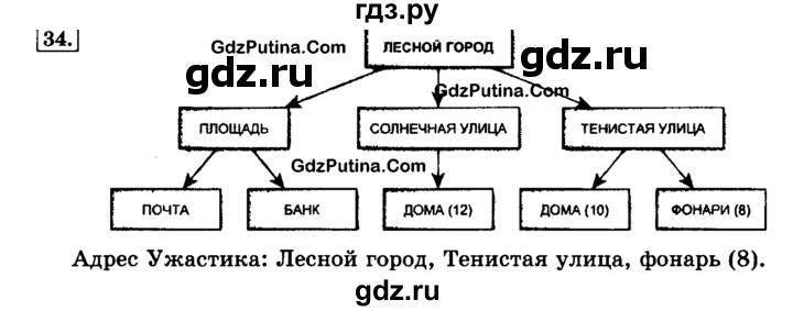 ГДЗ по информатике 4 класс  Горячев   часть 2 - 34, решебник