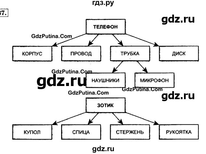 ГДЗ по информатике 4 класс  Горячев   часть 2 - 37, решебник