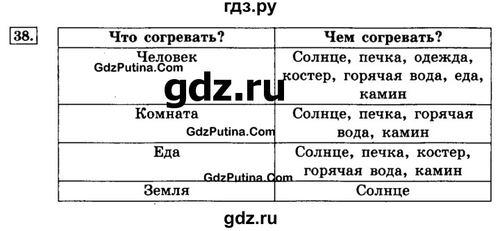 ГДЗ по информатике 4 класс  Горячев   часть 2 - 38, решебник