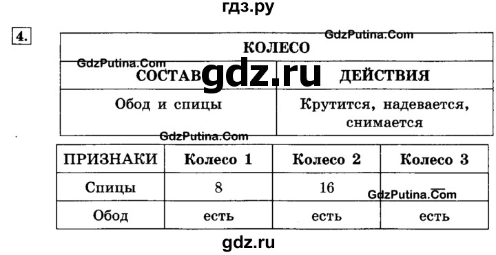 ГДЗ по информатике 4 класс  Горячев   часть 2 - 4, решебник