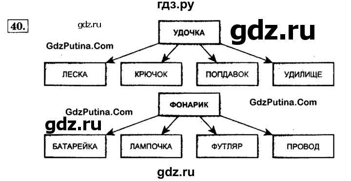 ГДЗ по информатике 4 класс  Горячев   часть 2 - 40, решебник