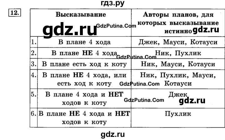 ГДЗ по информатике 4 класс  Горячев   часть 3 - 12, решебник