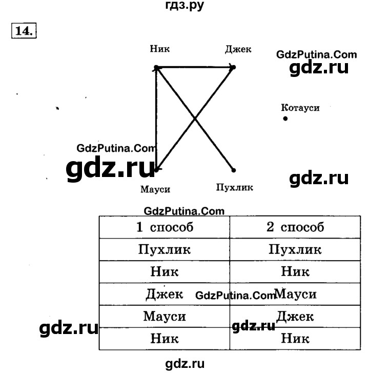 ГДЗ по информатике 4 класс  Горячев   часть 3 - 14, решебник
