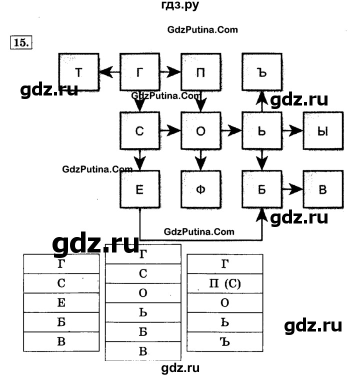 ГДЗ по информатике 4 класс  Горячев   часть 3 - 15, решебник