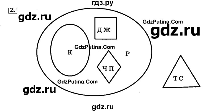 ГДЗ по информатике 4 класс  Горячев   часть 3 - 2, решебник