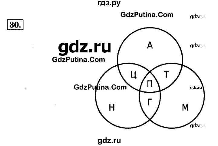 ГДЗ по информатике 4 класс  Горячев   часть 3 - 30, решебник