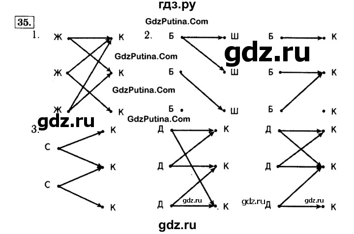ГДЗ по информатике 4 класс  Горячев   часть 3 - 35, решебник