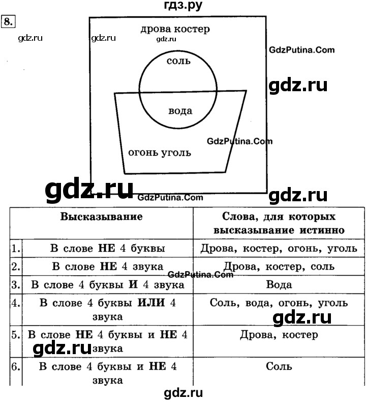 ГДЗ по информатике 4 класс  Горячев   часть 3 - 8, решебник