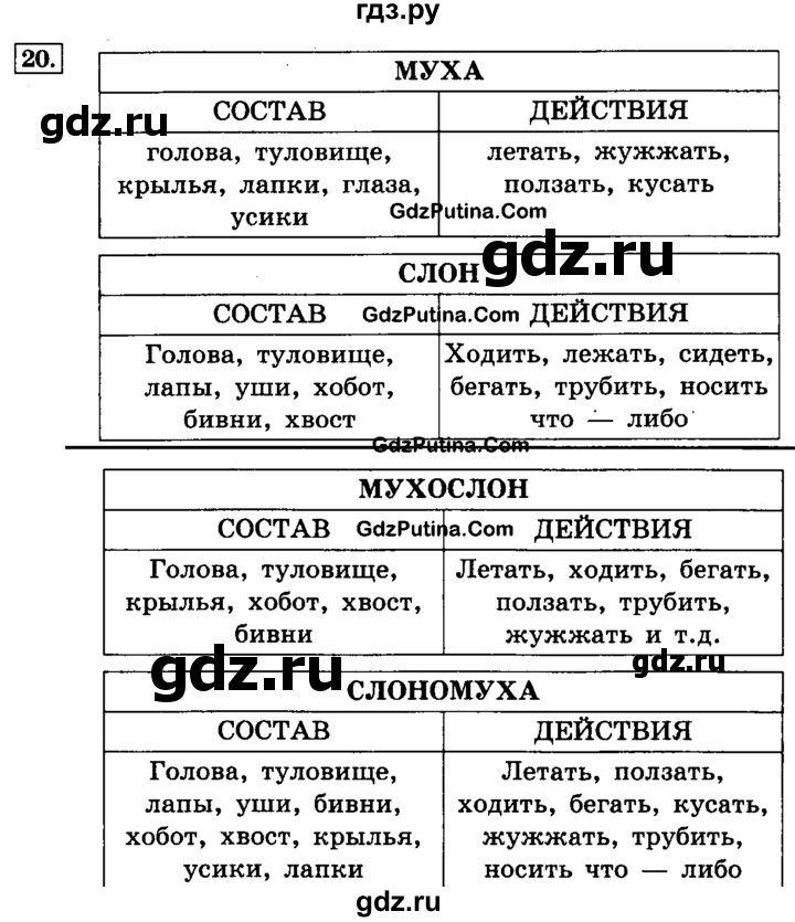 ГДЗ по информатике 4 класс  Горячев   часть 4 - 20, решебник
