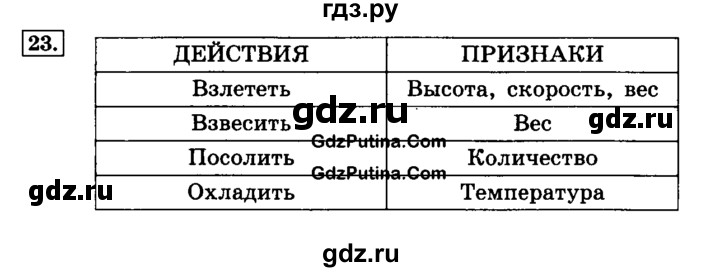 ГДЗ по информатике 4 класс  Горячев   часть 4 - 23, решебник