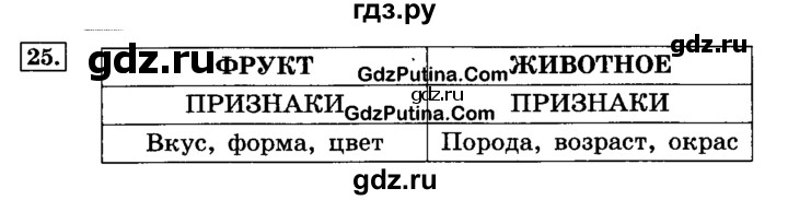 ГДЗ по информатике 4 класс  Горячев   часть 4 - 25, решебник