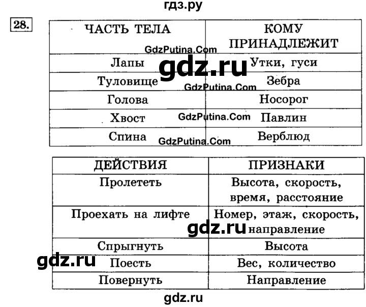 ГДЗ по информатике 4 класс  Горячев   часть 4 - 28, решебник