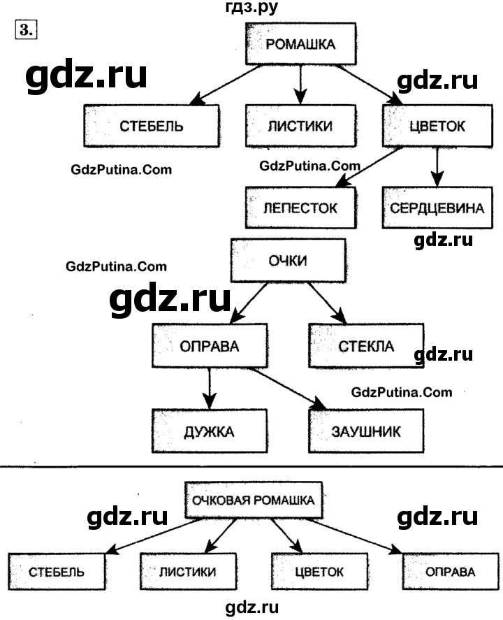 ГДЗ по информатике 4 класс  Горячев   часть 4 - 3, решебник