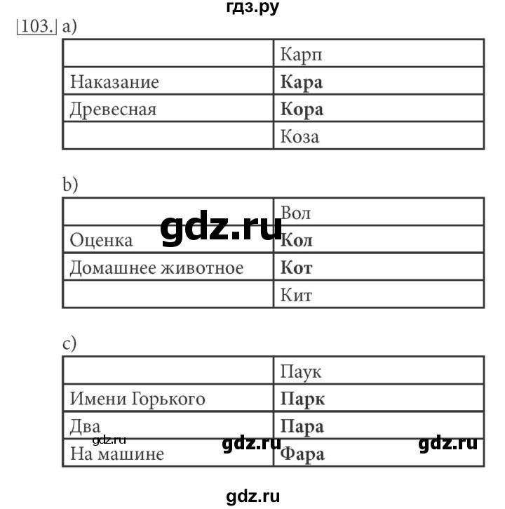 ГДЗ по информатике 5 класс Босова рабочая тетрадь Базовый уровень задание - 103, Решебник №1 2017