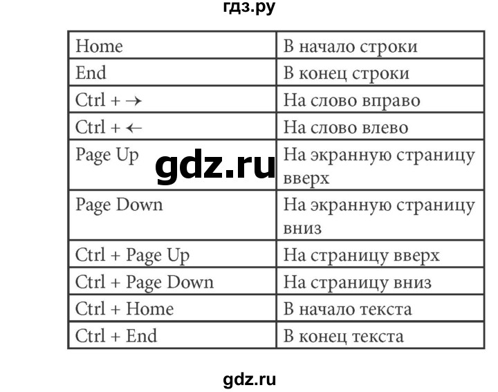 ГДЗ по информатике 5 класс Босова рабочая тетрадь Базовый уровень задание - 112, Решебник №1 2017