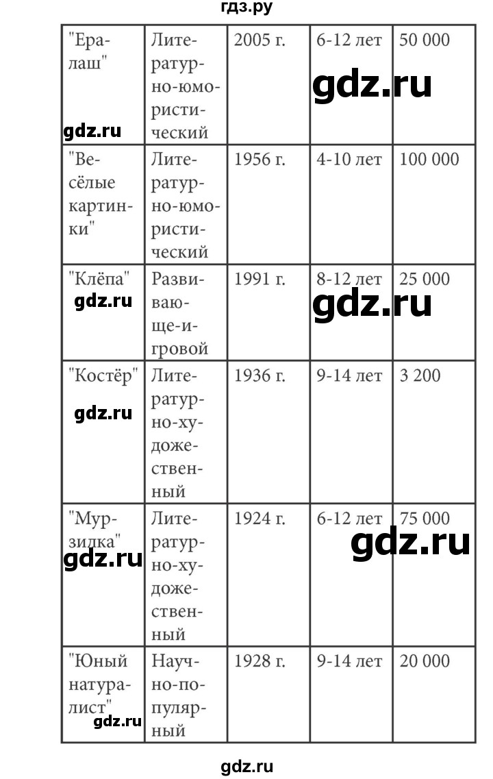 ГДЗ по информатике 5 класс Босова рабочая тетрадь Базовый уровень задание - 122, Решебник №1 2017