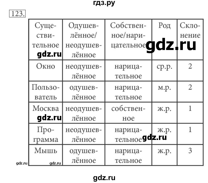 ГДЗ по информатике 5 класс Босова рабочая тетрадь Базовый уровень задание - 123, Решебник №1 2017