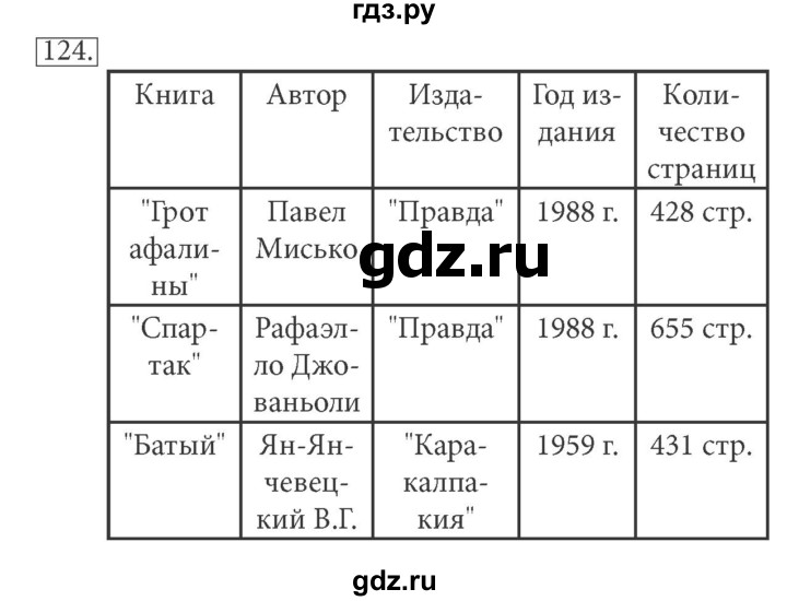 ГДЗ по информатике 5 класс Босова рабочая тетрадь Базовый уровень задание - 124, Решебник №1 2017