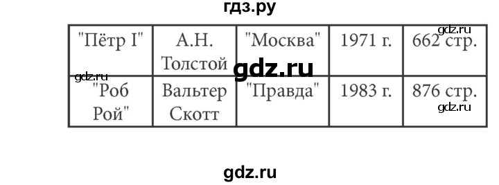 ГДЗ по информатике 5 класс Босова рабочая тетрадь Базовый уровень задание - 124, Решебник №1 2017