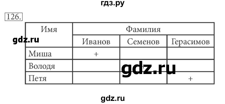 ГДЗ по информатике 5 класс Босова рабочая тетрадь Базовый уровень задание - 126, Решебник №1 2017