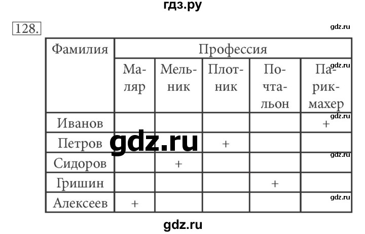 ГДЗ по информатике 5 класс Босова рабочая тетрадь Базовый уровень задание - 128, Решебник №1 2017