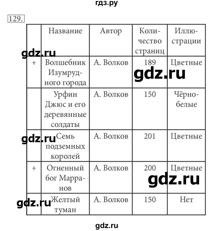 ГДЗ по информатике 5 класс Босова рабочая тетрадь Базовый уровень задание - 129, Решебник №1 2017