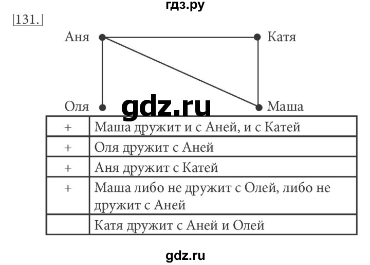 ГДЗ по информатике 5 класс Босова рабочая тетрадь Базовый уровень задание - 131, Решебник №1 2017