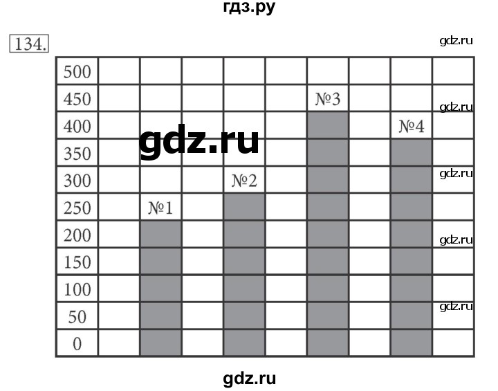 ГДЗ по информатике 5 класс Босова рабочая тетрадь Базовый уровень задание - 134, Решебник №1 2017