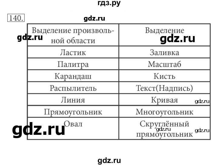 ГДЗ по информатике 5 класс Босова рабочая тетрадь Базовый уровень задание - 140, Решебник №1 2017