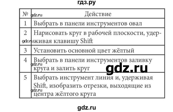 ГДЗ по информатике 5 класс Босова рабочая тетрадь Базовый уровень задание - 143, Решебник №1 2017