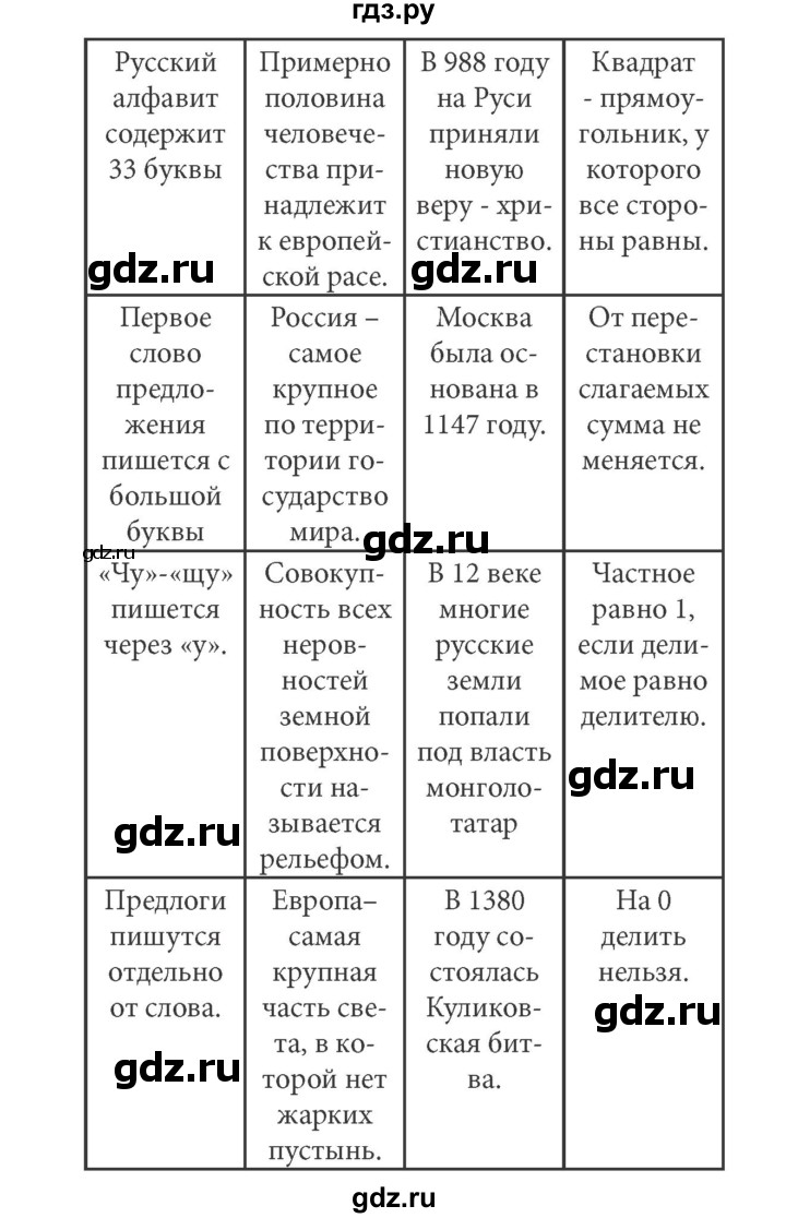 ГДЗ по информатике 5 класс Босова рабочая тетрадь Базовый уровень задание - 147, Решебник №1 2017