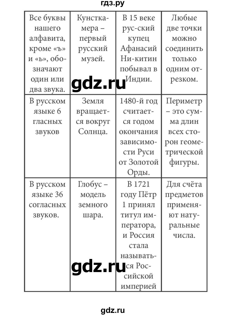 ГДЗ по информатике 5 класс Босова рабочая тетрадь Базовый уровень задание - 147, Решебник №1 2017