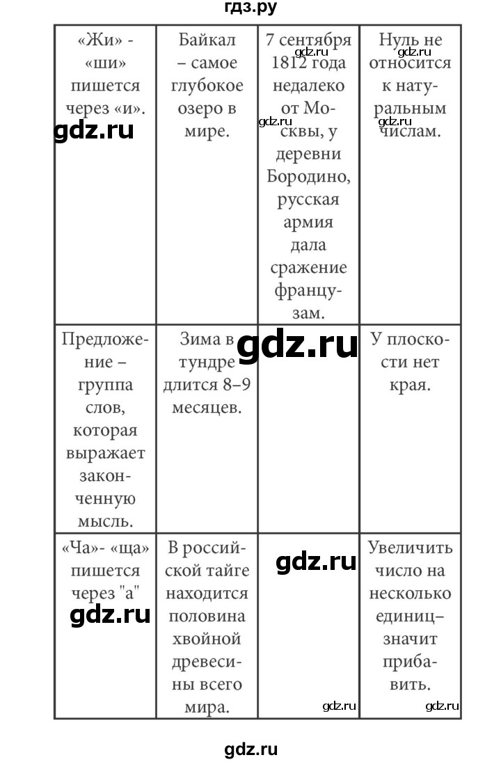 ГДЗ по информатике 5 класс Босова рабочая тетрадь Базовый уровень задание - 147, Решебник №1 2017