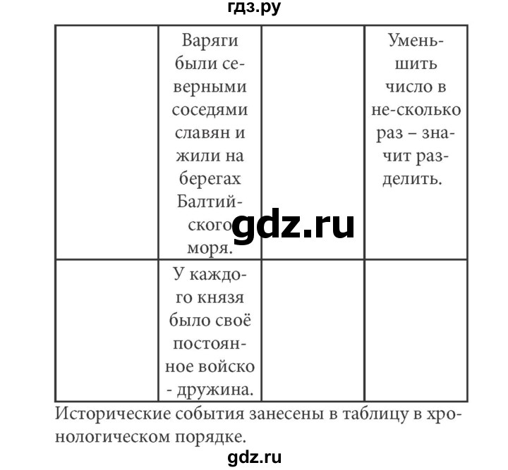 ГДЗ по информатике 5 класс Босова рабочая тетрадь Базовый уровень задание - 147, Решебник №1 2017