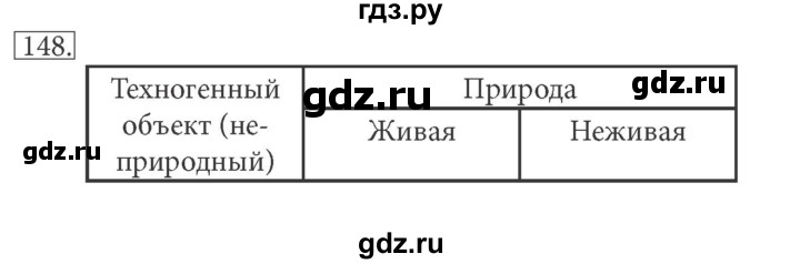 ГДЗ по информатике 5 класс Босова рабочая тетрадь Базовый уровень задание - 148, Решебник №1 2017