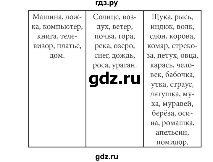 ГДЗ по информатике 5 класс Босова рабочая тетрадь Базовый уровень задание - 148, Решебник №1 2017