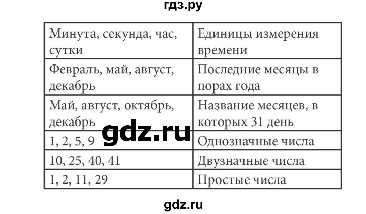 ГДЗ по информатике 5 класс Босова рабочая тетрадь Базовый уровень задание - 150, Решебник №1 2017