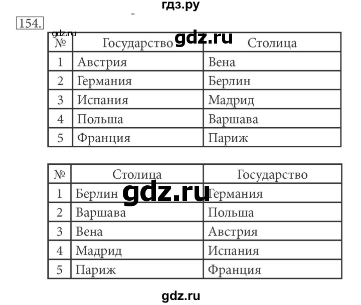 ГДЗ по информатике 5 класс Босова рабочая тетрадь Базовый уровень задание - 154, Решебник №1 2017