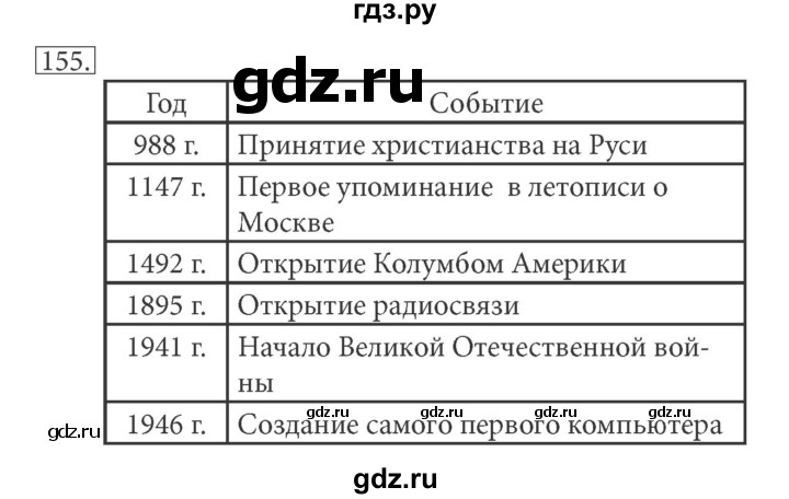 ГДЗ по информатике 5 класс Босова рабочая тетрадь Базовый уровень задание - 155, Решебник №1 2017