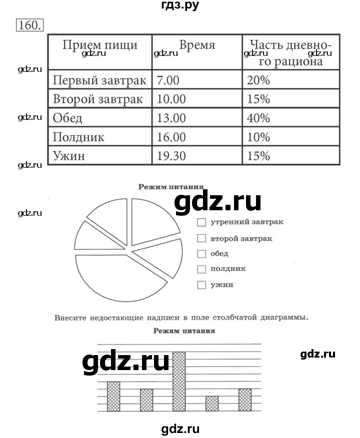 ГДЗ по информатике 5 класс Босова рабочая тетрадь Базовый уровень задание - 160, Решебник №1 2017