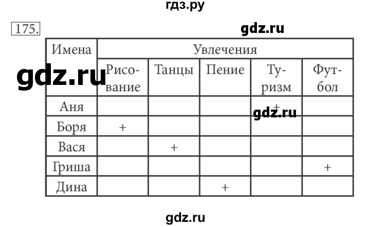 ГДЗ по информатике 5 класс Босова рабочая тетрадь Базовый уровень задание - 175, Решебник №1 2017