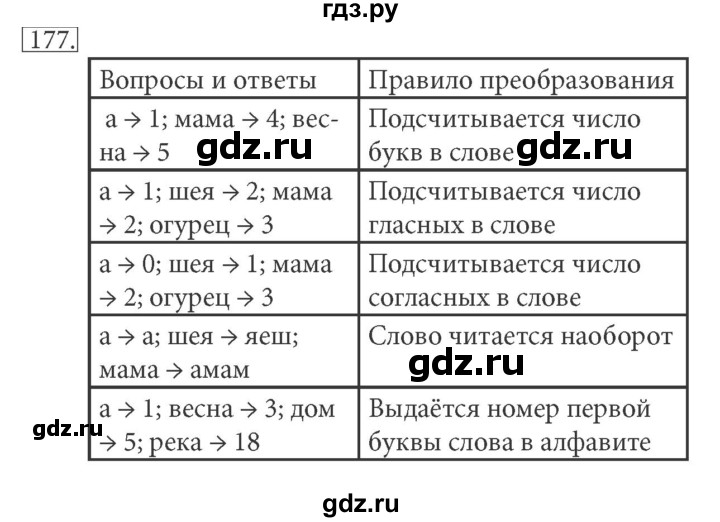 ГДЗ по информатике 5 класс Босова рабочая тетрадь Базовый уровень задание - 177, Решебник №1 2017