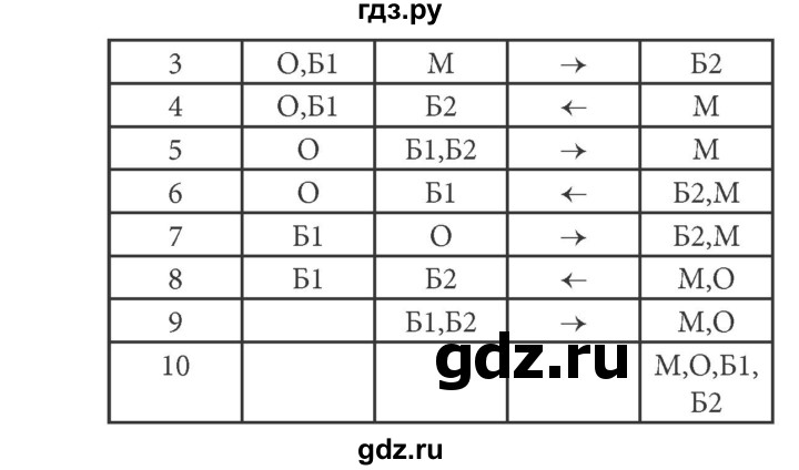 ГДЗ по информатике 5 класс Босова рабочая тетрадь Базовый уровень задание - 179, Решебник №1 2017